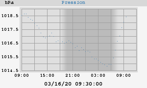 barometer