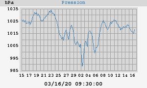 barometer