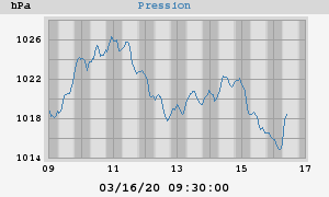 barometer