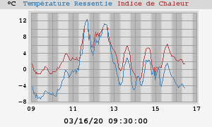 heatchill