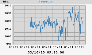 barometer